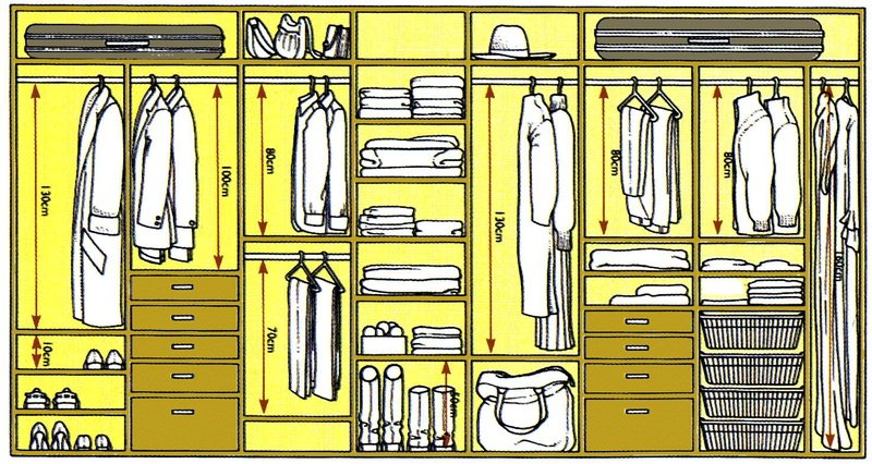Схема гардеробной